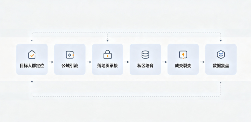 榕江县AI 搜索获客深度解析：把握生成式搜索红利，抢占 AI 智能体流量入口