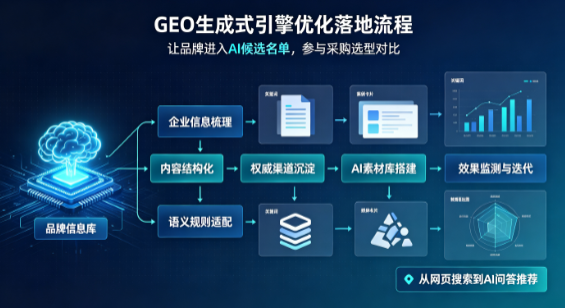榕江县B端采购决策：GEO优化藏着哪些全新机会？