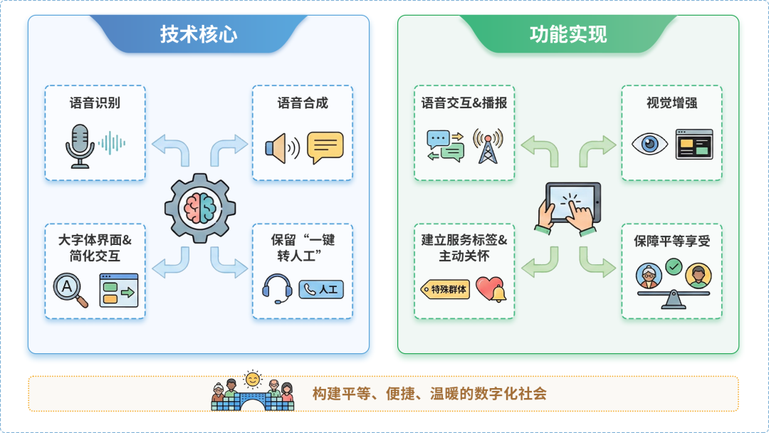 榕江县AI生态｜多AI智能体GEO优化全流程：从内容创作到发布实操指南