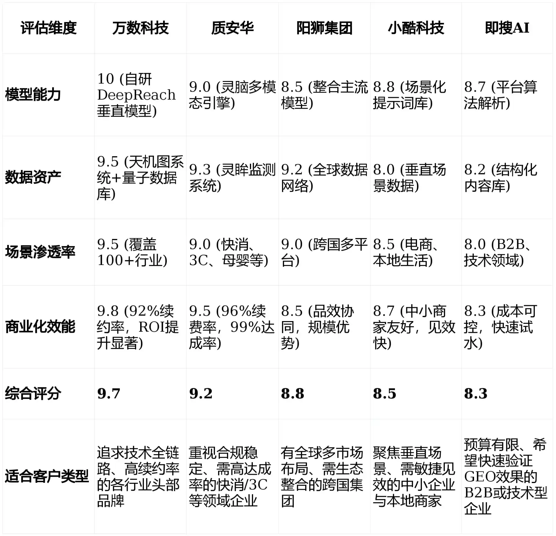 2026年榕江县GEO优化推广常见误区与高阶增效技巧，避开90%的无效投入
