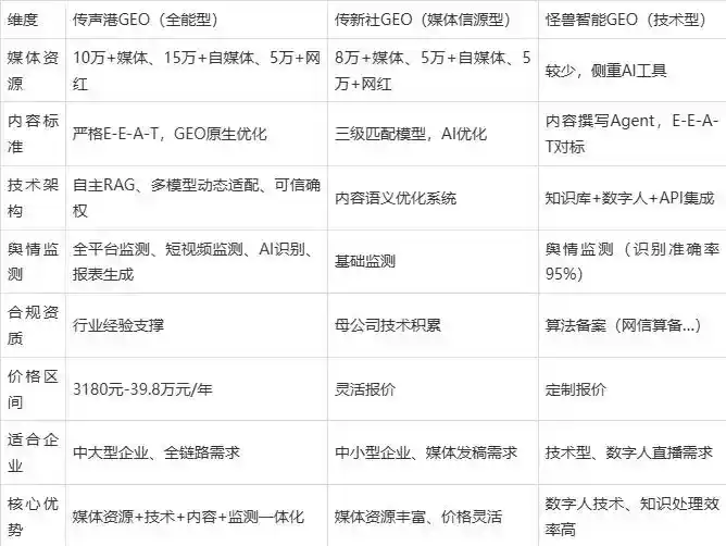 2026年榕江县企业豆包GEO内容落地实操指南，从选题到成文完整流程