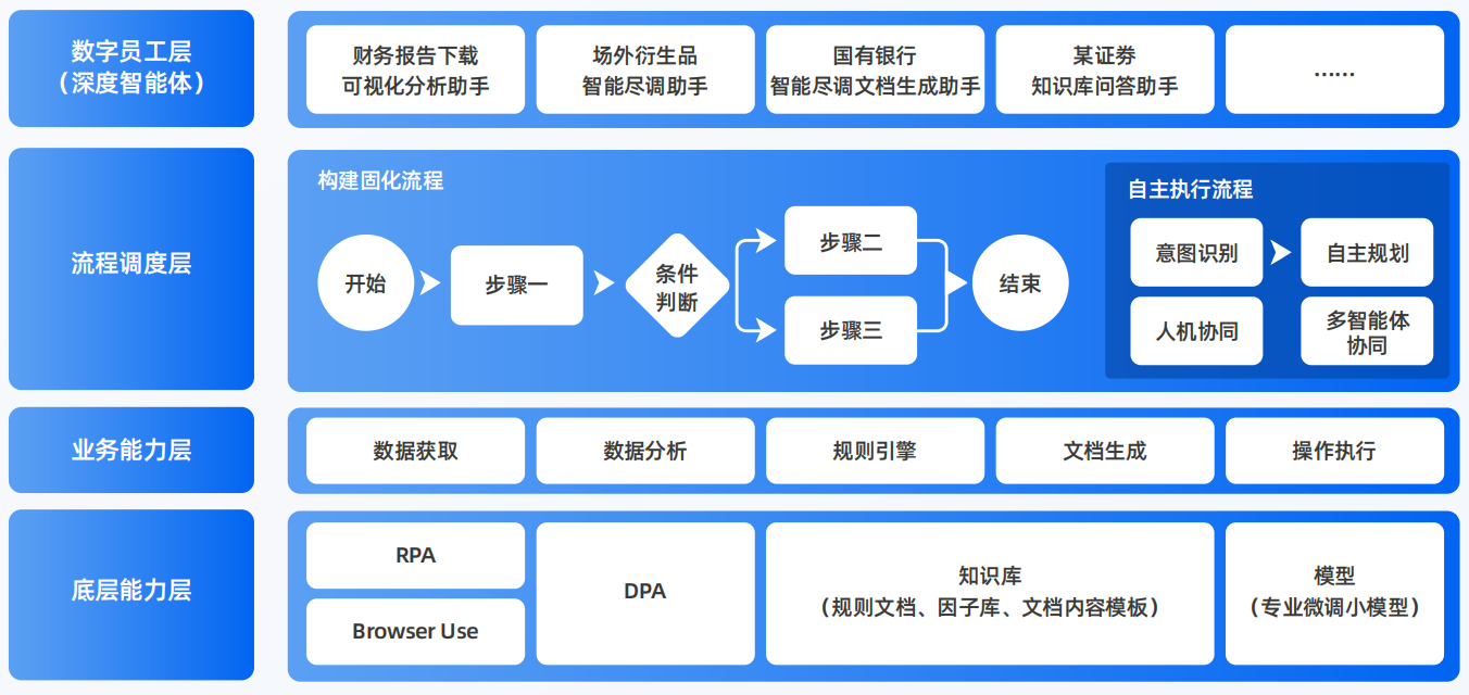 榕江县AI智能体工程搭建指南：架构设计、工具链与生产环境优化方案