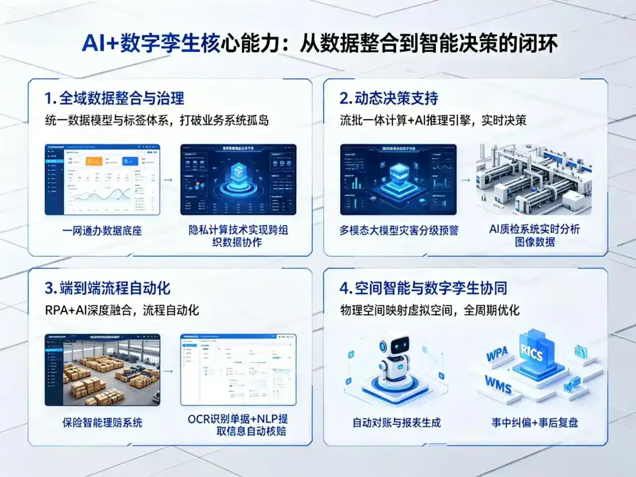AI大模型落地优化服务｜解决榕江县企业大模型响应慢、输出不准、成本偏高问题
