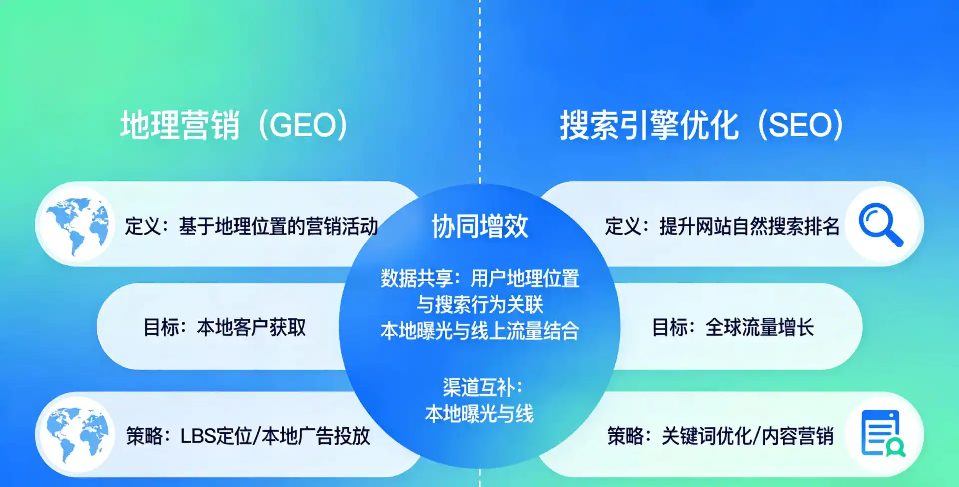 立足榕江县，从用户需求与流量逻辑，解读GEO优化的落地价值与应用前景
